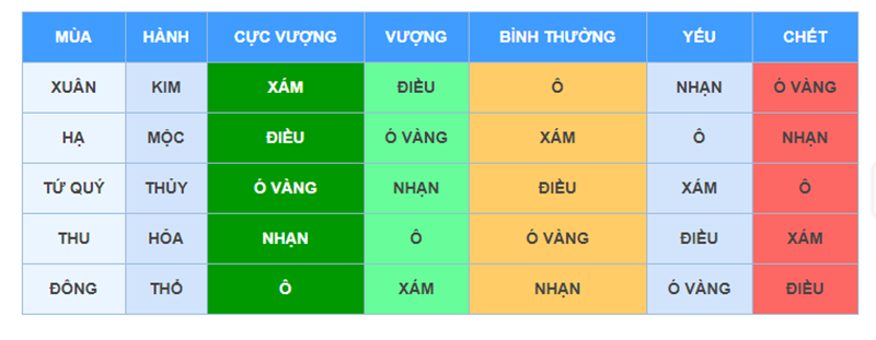 Xem theo màu mạng